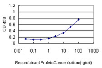ACO1 monoclonal antibody (M01), clone 2C1