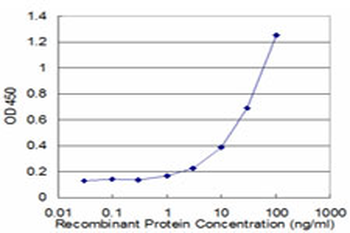 ACAT2 monoclonal antibody (M01), clone 4A5