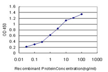 ABL2 monoclonal antibody (M10), clone 3E4