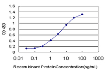 ABL2 monoclonal antibody (M09), clone 5C6