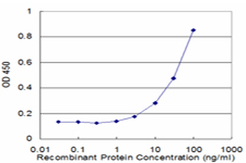 SERPINA3 monoclonal antibody (M02), clone 1C10