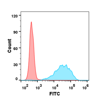 Anti-CD47(lemzoparlimab biosimilar) mAb