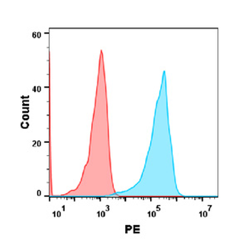 Anti-LAG3 (relatlimab biosimilar)mAb