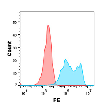 Anti-HER3 (patritumab biosimilar)mAb