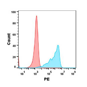 Anti-TNFa(Adalimumab biosimilar) mAb