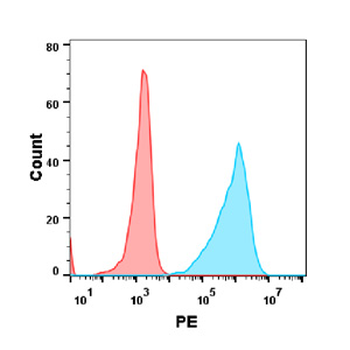 Anti-BTLA (icatolimab biosimilar)mAb
