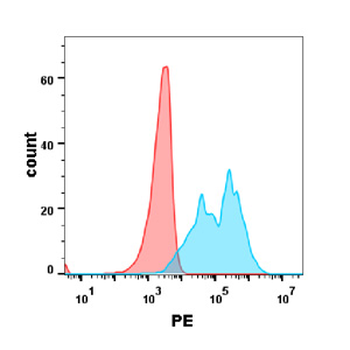 Anti-IL-4RA (dupilumab biosimilar)mAb