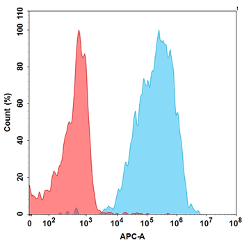 Anti-NKG2D (tesnatilimab biosimilar) mAb