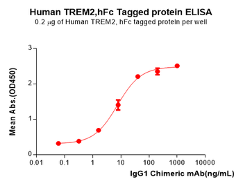 Human CEACAM6 Protein, His Tag
