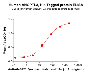 Human TENM4 Protein, His Tag