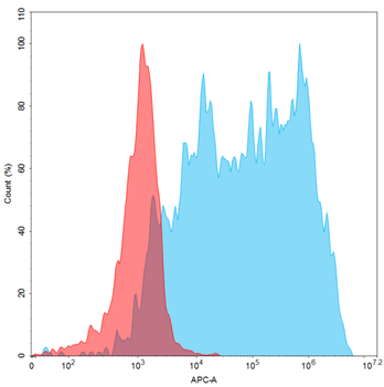 Human VWF (23-763) Protein, His Tag