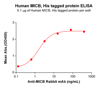 Human GPRC5D Protein, hFc Tag