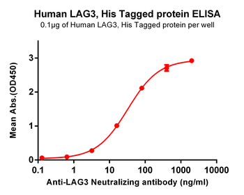 Human CDH1 Protein, hFc Tag