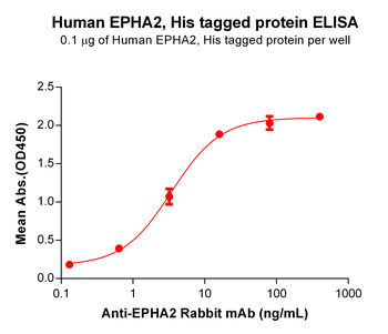 Human CD166 Protein, His Tag