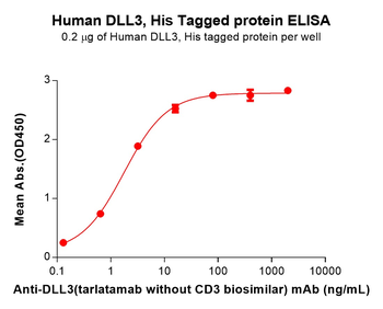 Human Her2 Protein, hFc Tag