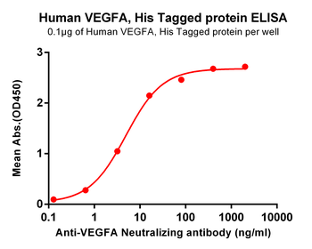 Human KCNK9 Protein, hFc Tag