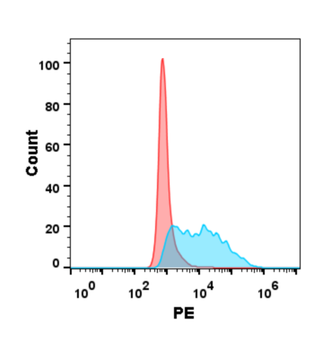Human KCNK9 Protein, hFc Tag