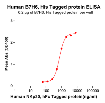 Human GPR87 Protein, hFc Tag