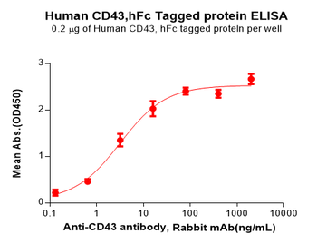 Human APCDD1 Protein, His Tag