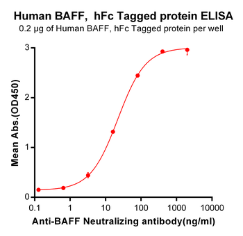 Human ADAM9 Protein, hFc Tag