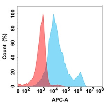 Anti-IL6R antibody(DM152); Rabbit mAb