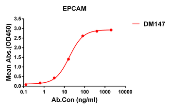 EPCAM Antibody