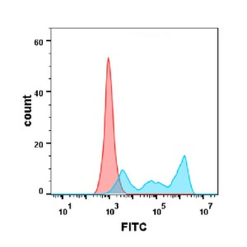 Anti-CD30 antibody(DM105); Rabbit mAb
