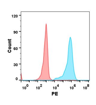 Anti-B7-H2 antibody(DM98); Rabbit mAb
