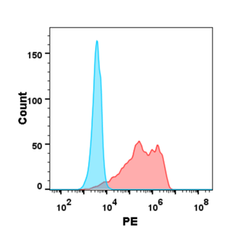 Anti-BTN3A1 antibody(DM94); Rabbit mAb