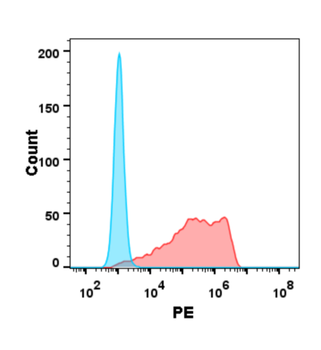 Anti-BTN3A1 antibody(DM93); Rabbit mAb