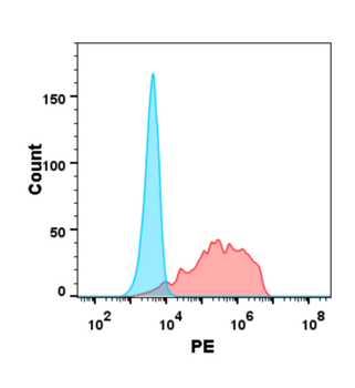 Anti-BTN3A1 antibody(DM92); Rabbit mAb