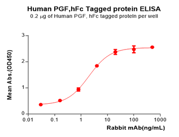 Human ADAMTS1 Protein, His Tag