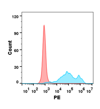 Human ADAM15 Protein, hFc Tag