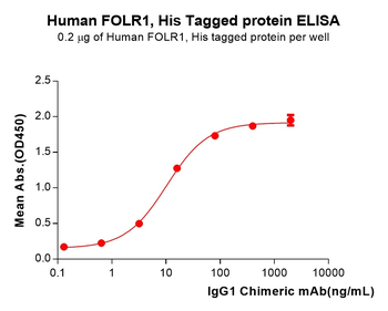 Human HSD17B10 Protein, S Tag