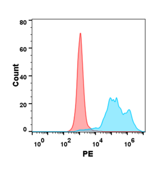 Human RET Protein, His Tag