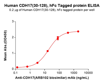 Mouse CD93 Protein, His Tag