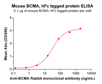 Human COLEC10 Protein, hFc Tag