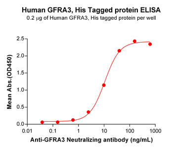 Human SSTR2 Protein, hFc Tag
