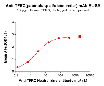 Anti-TFRC(pabinafusp alfa biosimilar) mAb