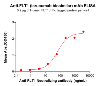 Anti-FLT1(icrucumab biosimilar) mAb