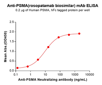 Anti-PSMA(rosopatamab biosimilar) mAb