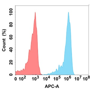 CD30 Ligand Antibody