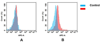 Anti-IL21R antibody(DMC225); IgG1 Chimeric mAb