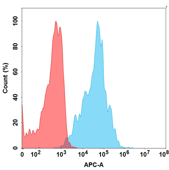 Anti-CEACAM6(tinurilimab biosimilar) mAb