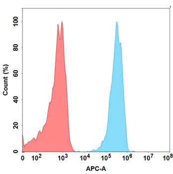 Anti-GFRA3(nadecnemab biosimilar) mAb