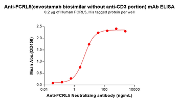 FCRL5 Biosimilar Antibody