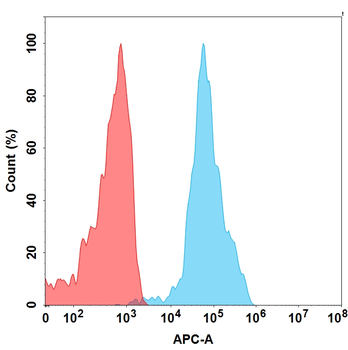 Anti-FCRL5(cevostamab biosimilar without anti-CD3 portion) mAb