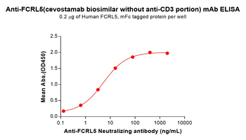 Anti-FCRL5(cevostamab biosimilar without anti-CD3 portion) mAb