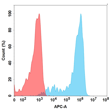 Anti-Nectin-4(enfortumab biosimilar) mAb