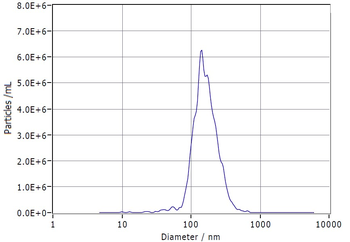 Human GPRC5D full length protein-exo